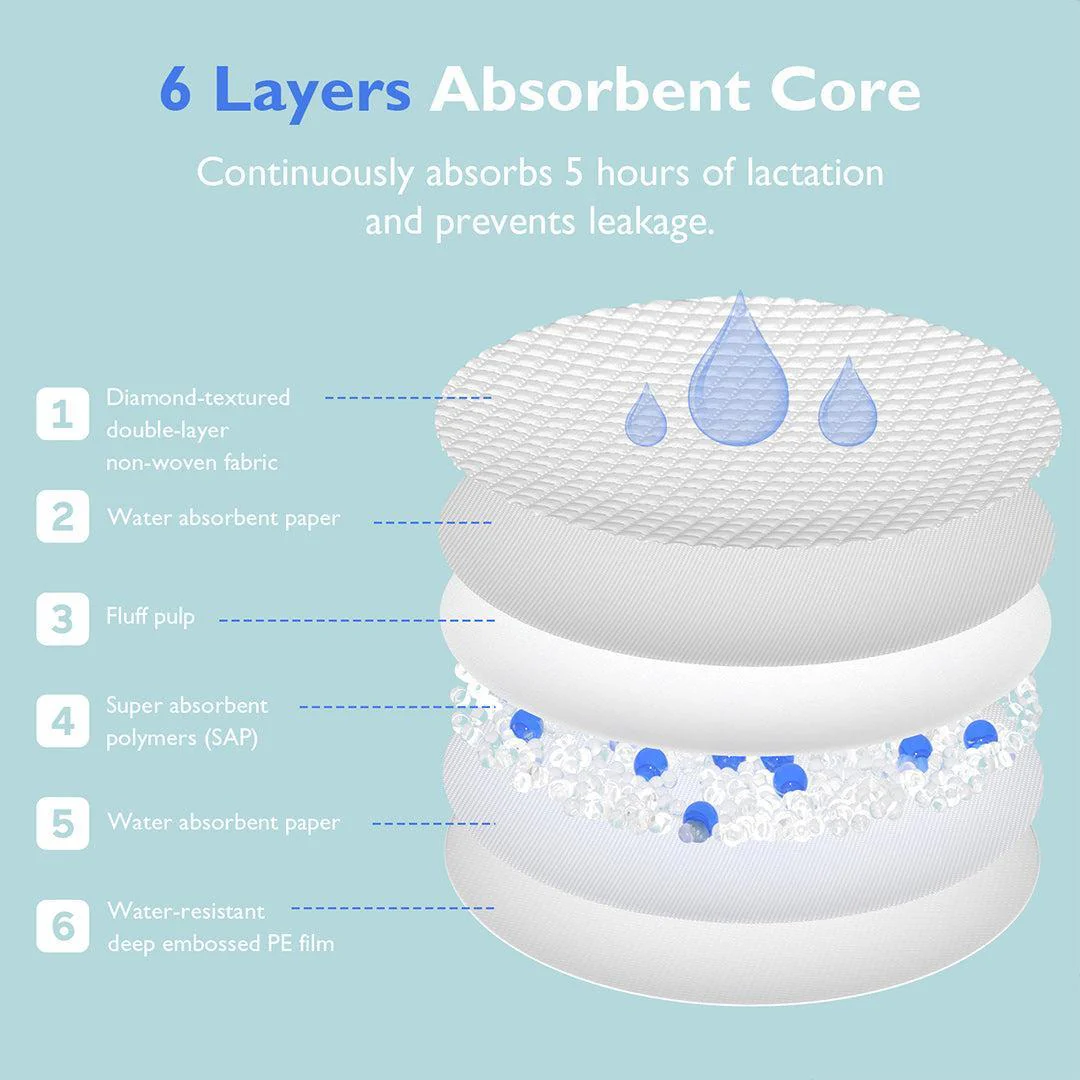 Momcozy Ultra-Thin Disposable Nursing Pads - Image 6