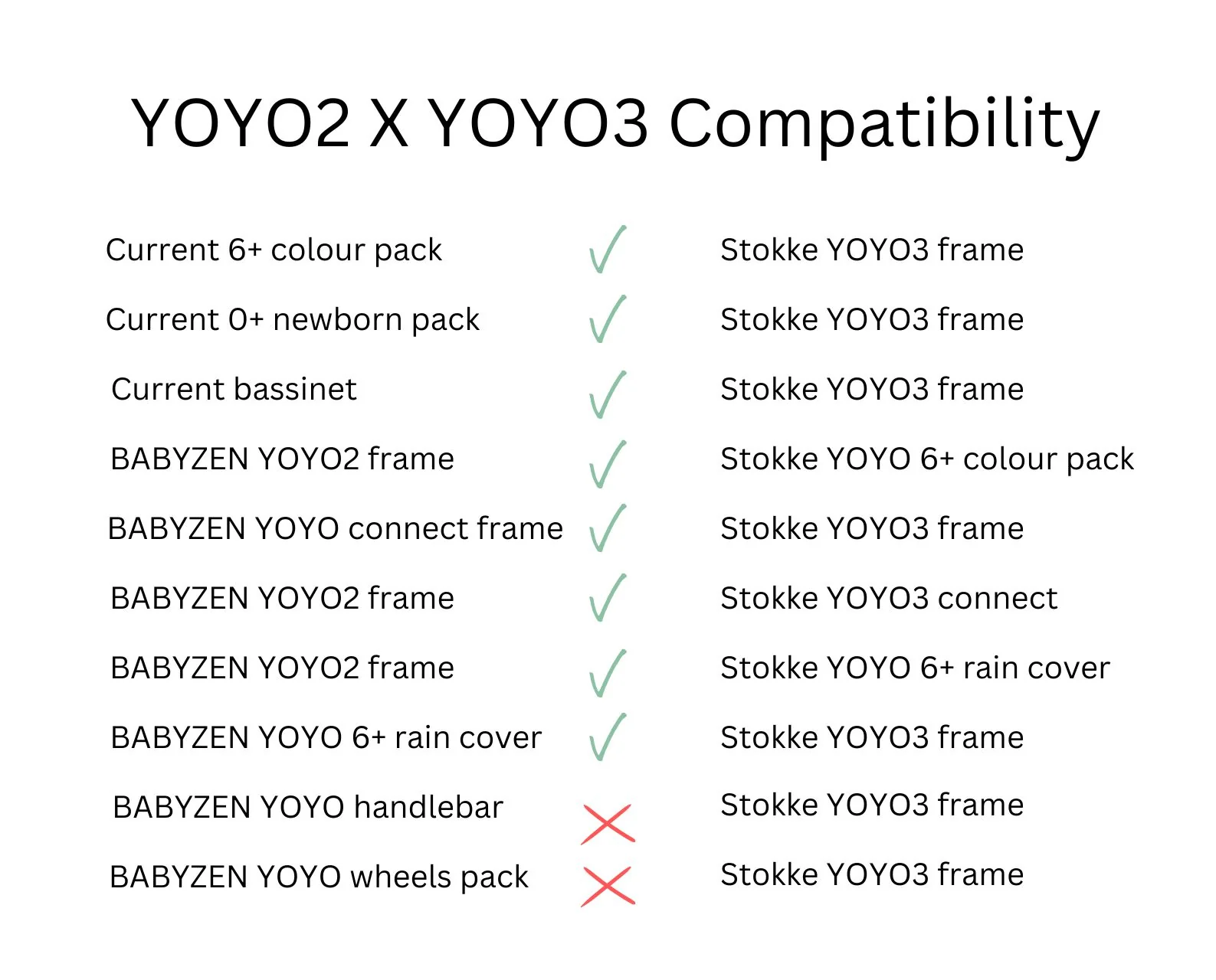 Outlet - Stokke® YOYO® Frame - Image 6