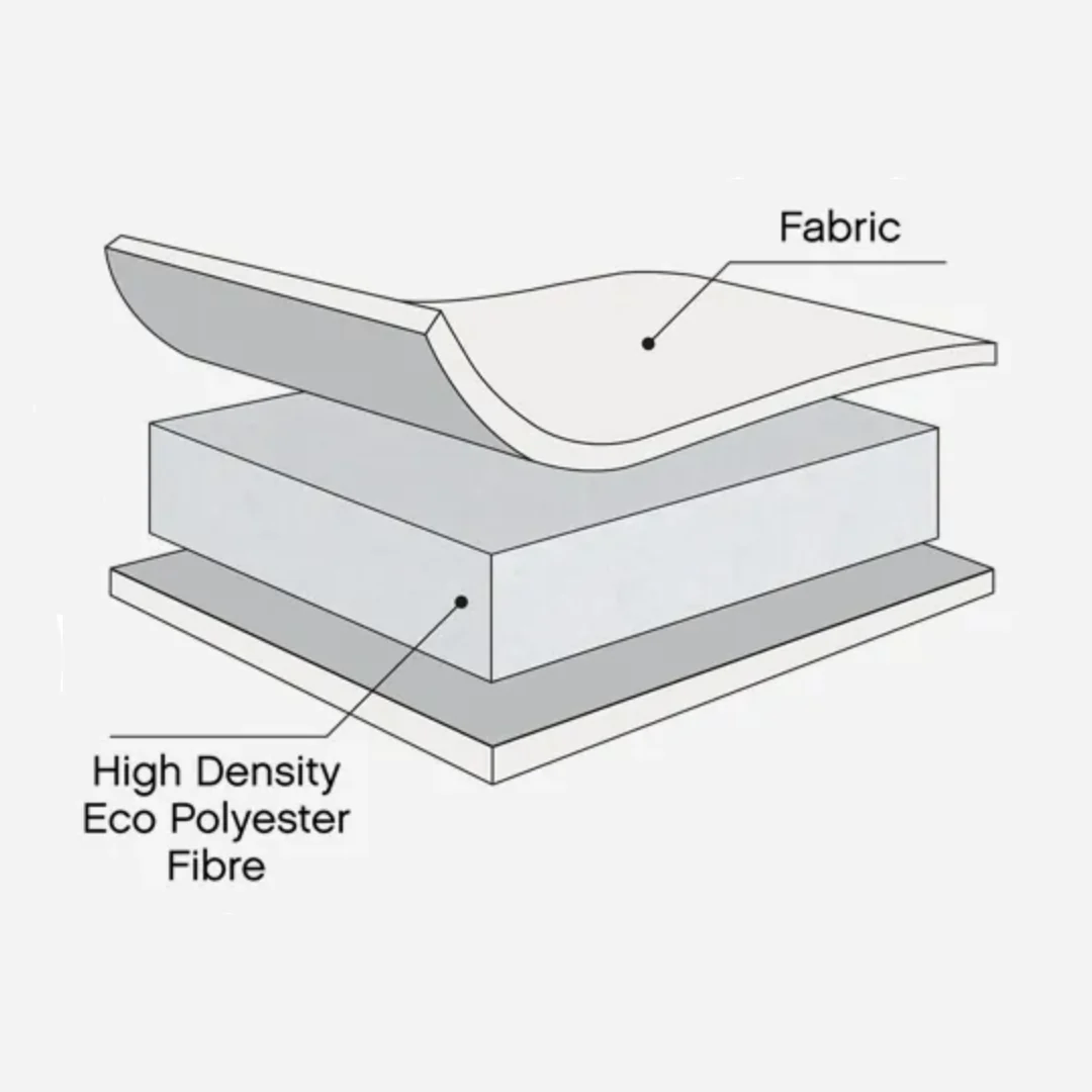 Tutti Bambini Eco Fibre Deluxe Cot Bed Mattress - Image 2