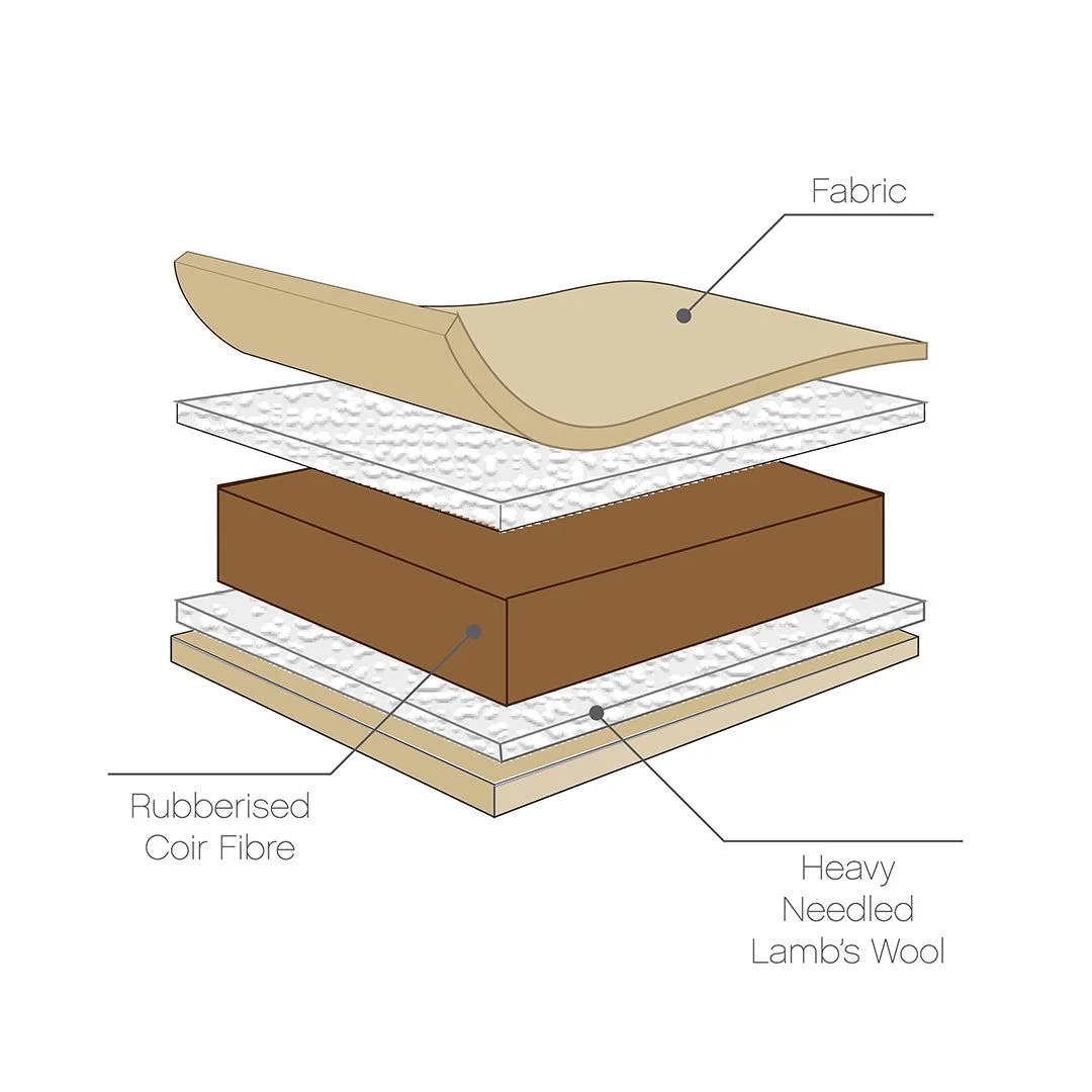 Tutti Bambini Natural Coir Fibre Cot Bed Mattress - Image 2