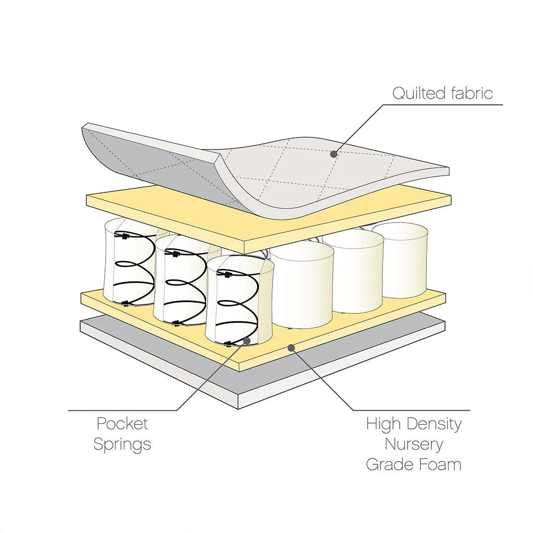 Tutti Bambini Pocket Sprung Cot Mattress - Image 2